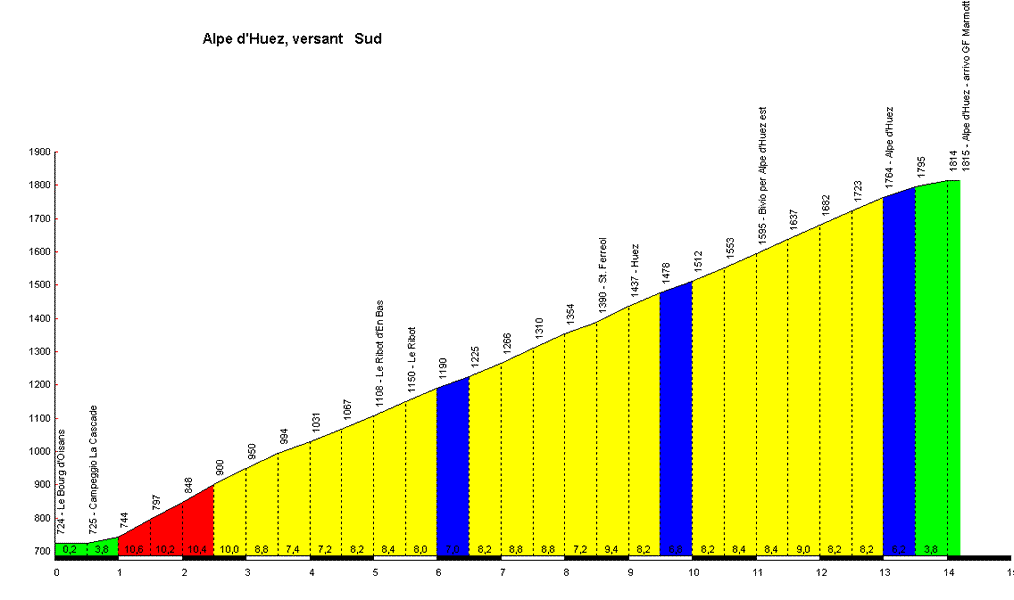 alpe-d-huez